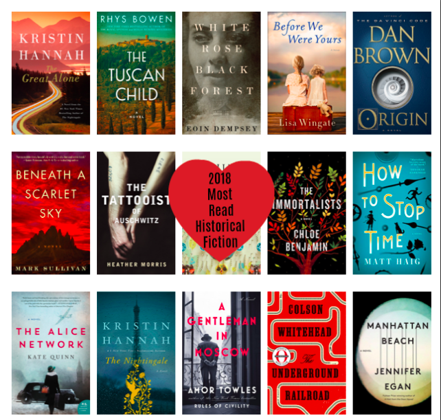 Most popular Historical Fiction books for 2018 on Goodreads. (With